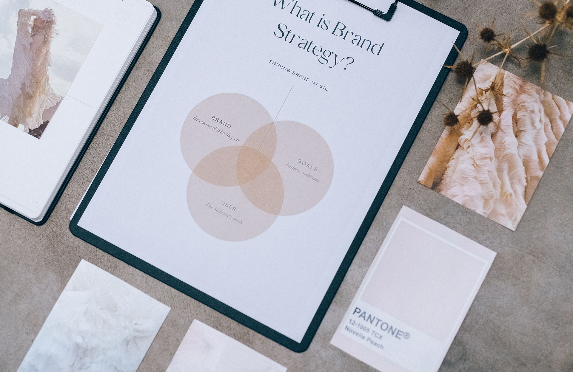 Branding ontwikkelen